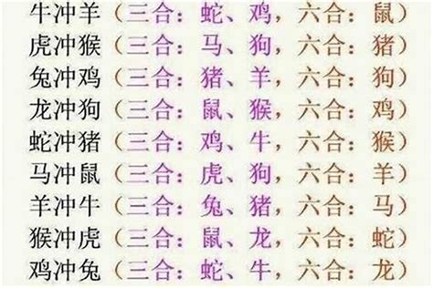 十二生肖六合|最全12生肖三合、六合、相冲、相害详细讲解！（下）